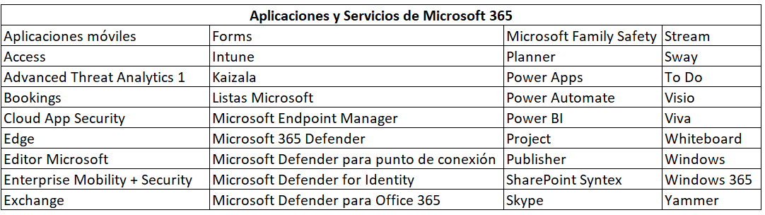 que-herramientas-incluye-microsoft365